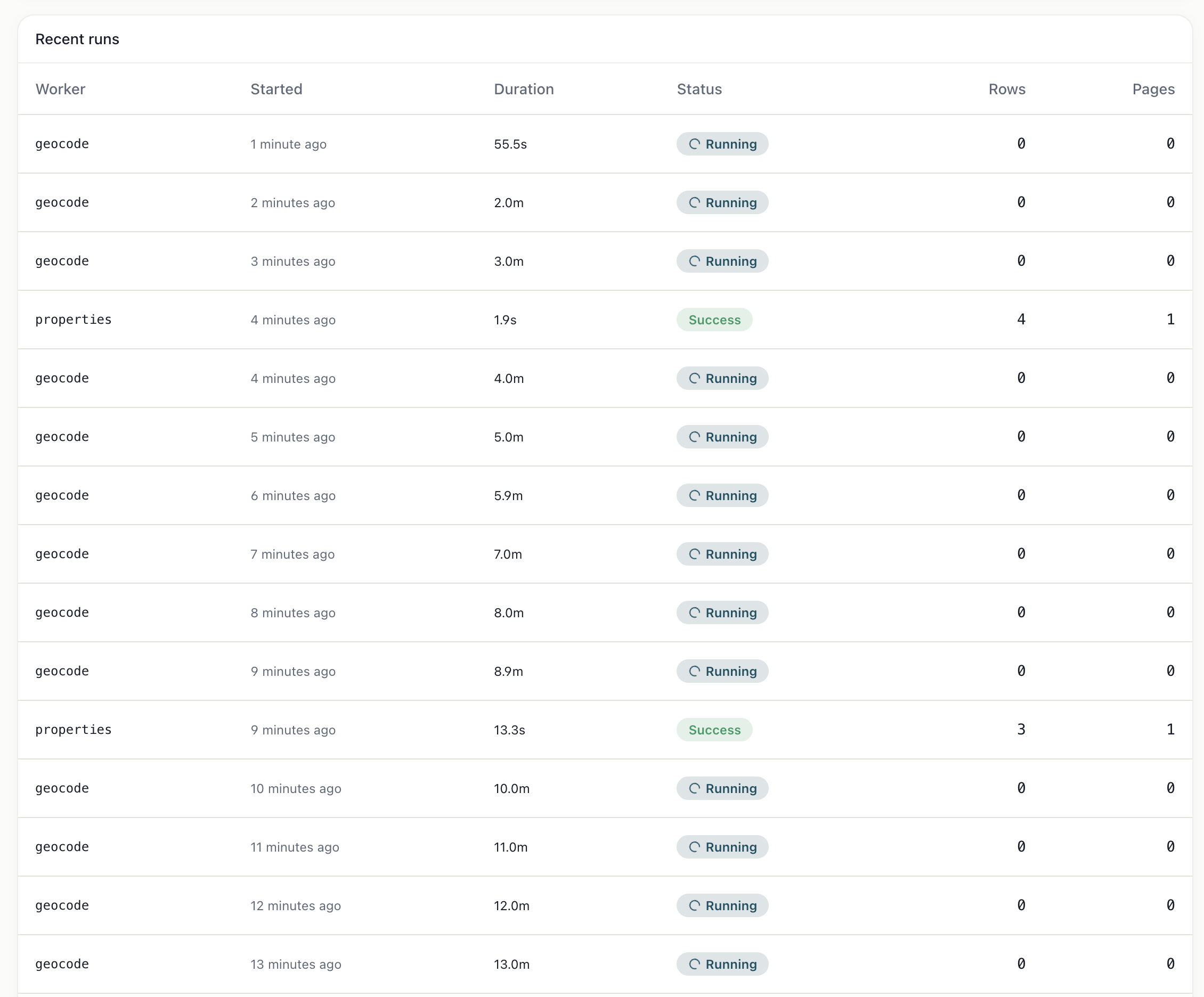Replicating PropTx RESO API Listings + Geocoding